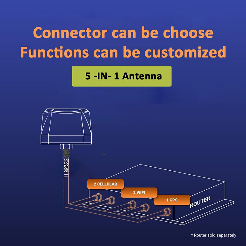 Antena Combo Car gsm gnss Lte Antenna Waterproof 5 in 1 combo antenna 4g 5g WiFi 2.4GHZ GPS Combination Antenna