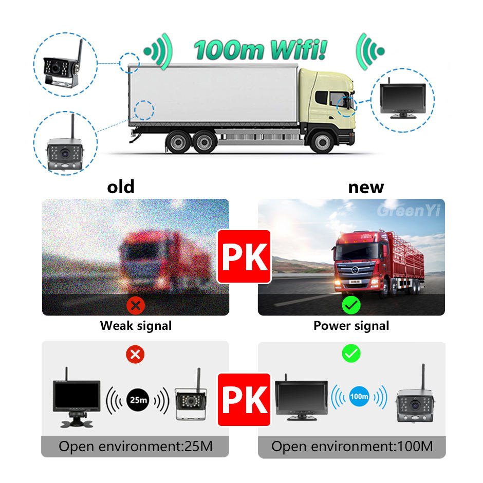 Wireless 2 Channels Rearview Car Camera With 10.1 Inch Monitor AI BSD Camera System for Truck RV Forklift