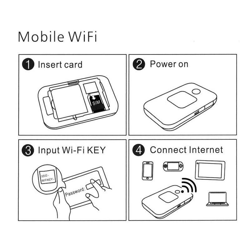 New Product MF800 Mifis Wifi Router 4g Lte with Sim Card Slot E5577 150Mbps 4g Router with Sim Card Car Wifi Hotspot