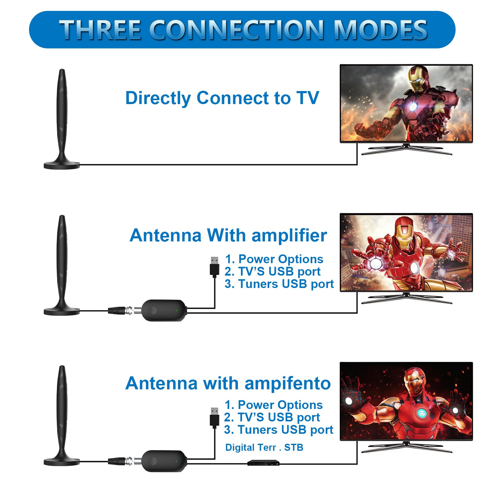Best Selling Antuko 4K 1080P Digital and Analog Tv Antenna Digital Hdtv Antenna Dvbt Antenna for Free Local Channels