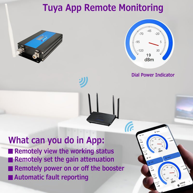 Tri Band Signal Booster 800/900/2100Mhz for 3G 4G 5G, Tuya App Control Repeater with Two High Gain Antennas