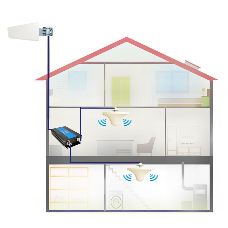 Tri Band Signal Booster 800/900/2100Mhz for 3G 4G 5G, Tuya App Control Repeater with Two High Gain Antennas