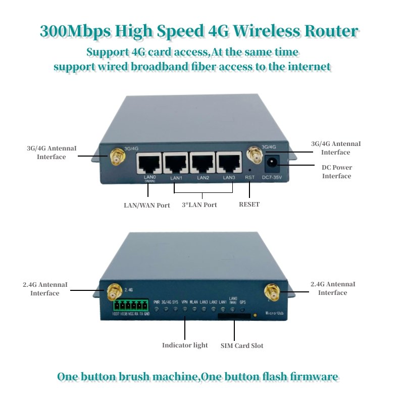 OpenWRT Load Balance 3g 4g Lte Gsm Gprs Lte Sim Card Slot Bonding Router Support Voltage 9-36V