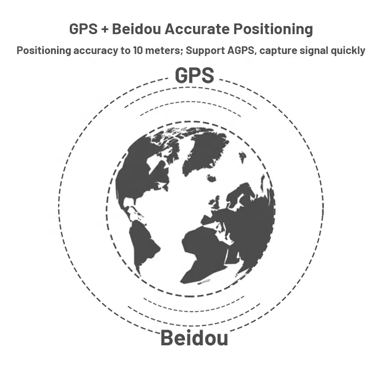 Universal Vehicle Obd2 Gps tracker Obd2 Sim Card Car OBD Interface OBD2 GPS Tracker Car Tracking Device
