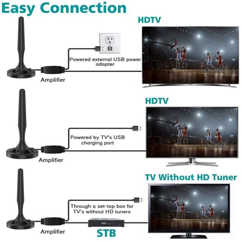 Hot Sale Cross Border DVB-T2 ATSC Cmmb DTMB Indoor HDTV Antenna Car High-Gain UHF VHF Ground Wave Surface Digital TV Reception