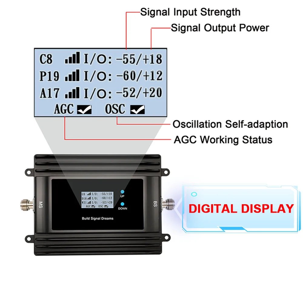 EasyBoost 850/1900/AWS1700Mhz 2G 3G 4G Repeater Tri Band Signal Booster B2 B4 B5 Digital LCD Full Kit Coverage Up to 800M2