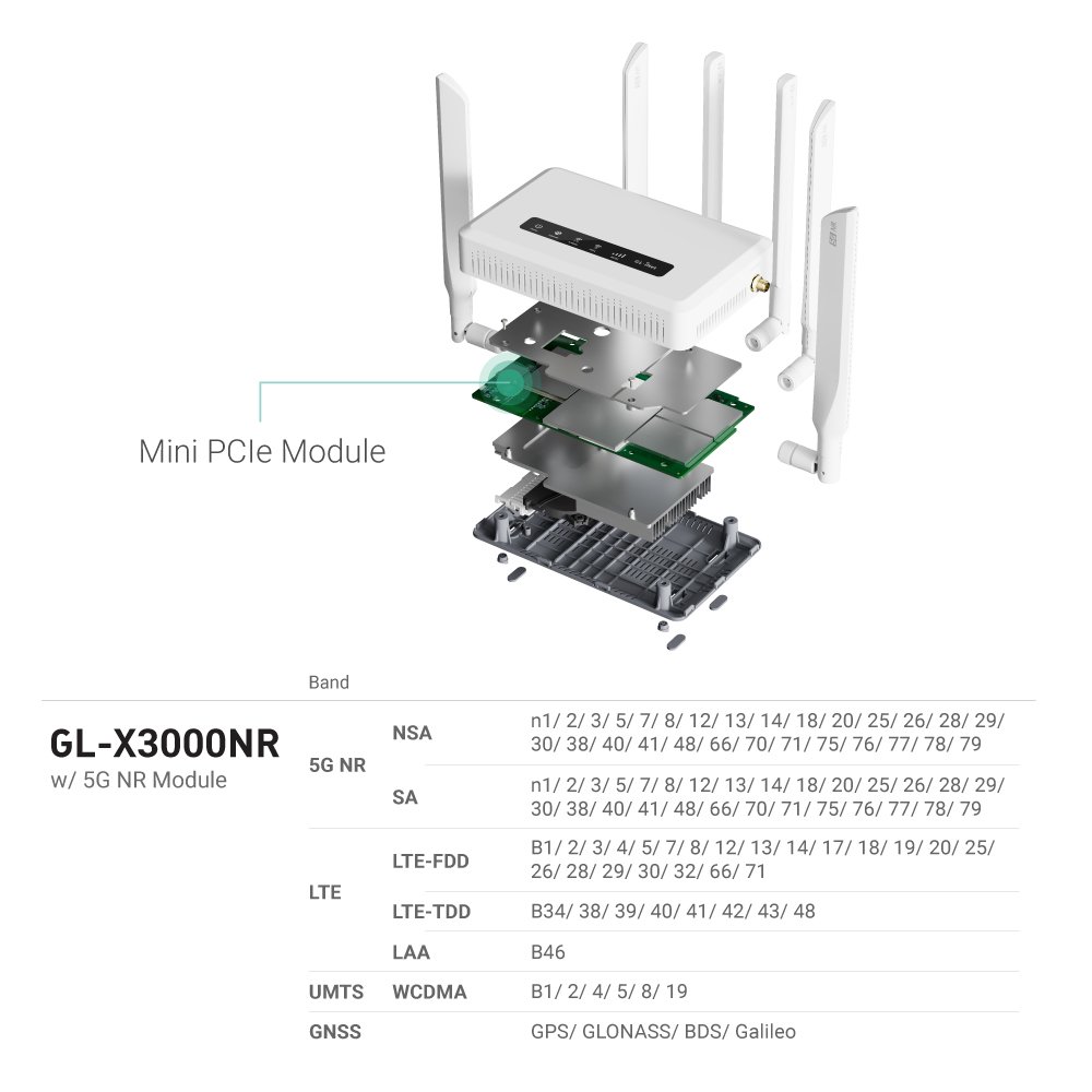 GL INet X3000 White Label Dual-Band CBRS Recreational Vehicles Car Sim Dual 4G 5G Verizon Lte Starlink Dish Wifi 5G Cellular Ro