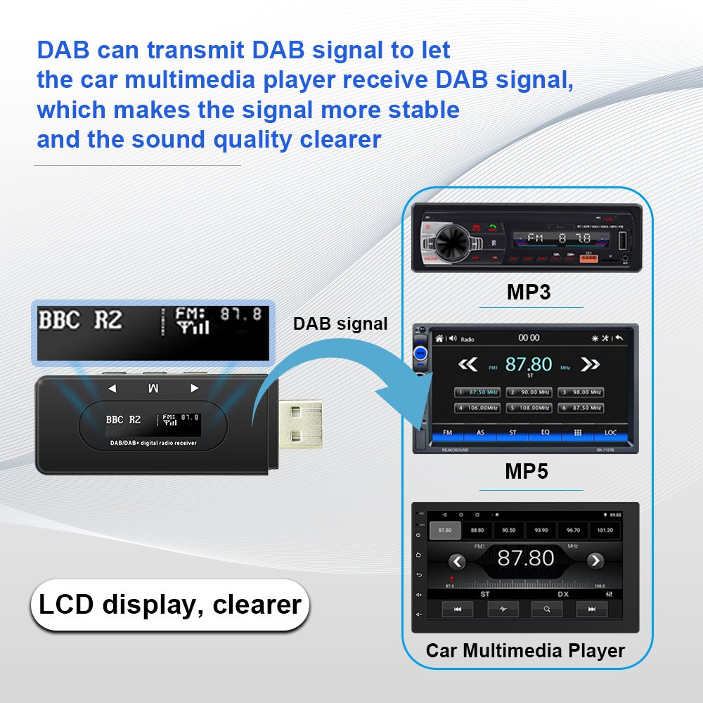 Podofo DAB+ Digital Radio Receiver FM to DAB Box USB Adapter Antenna Module for Universal Car Radio Stereo Autoradio