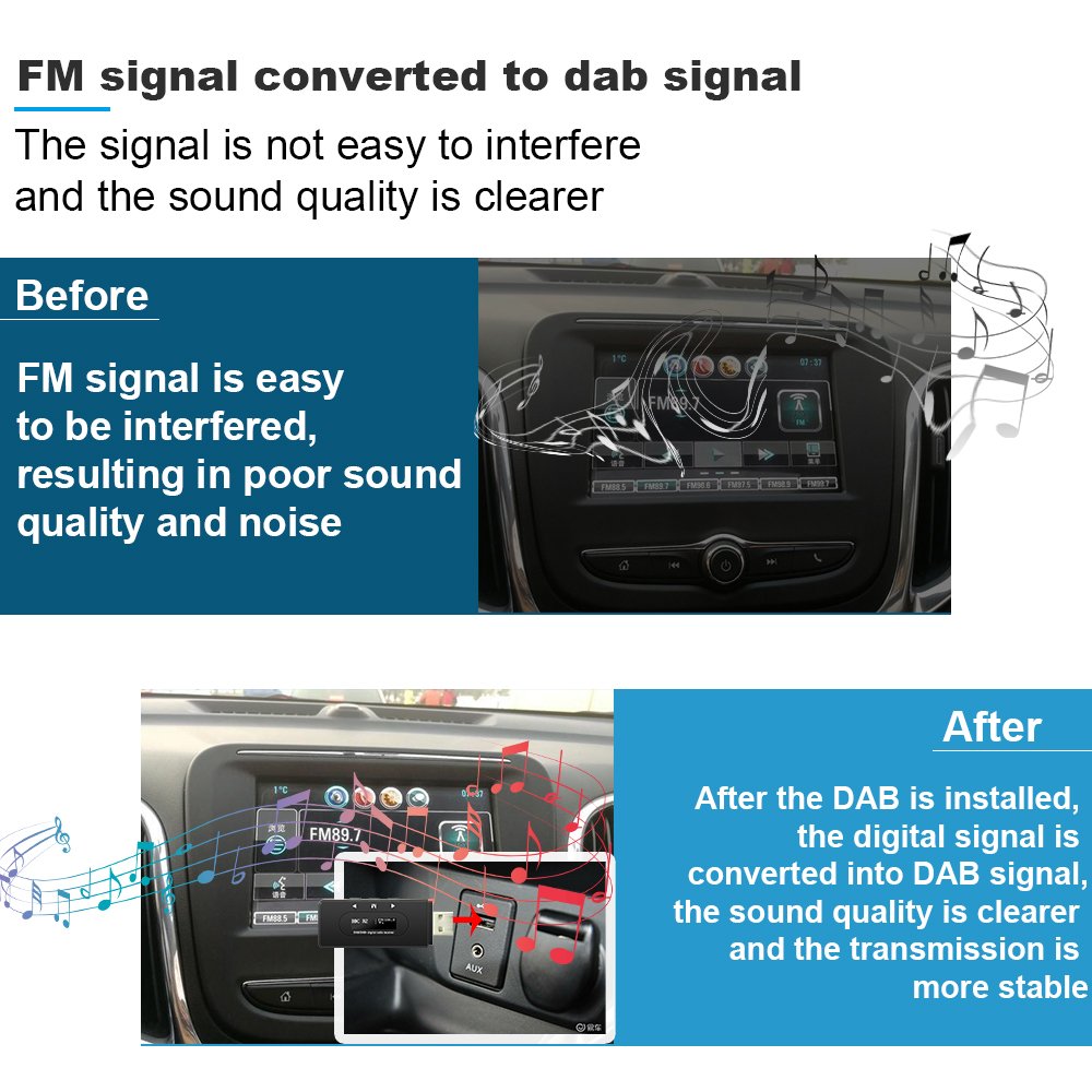 Podofo DAB+ Digital Radio Receiver FM to DAB Box USB Adapter Antenna Module for Universal Car Radio Stereo Autoradio