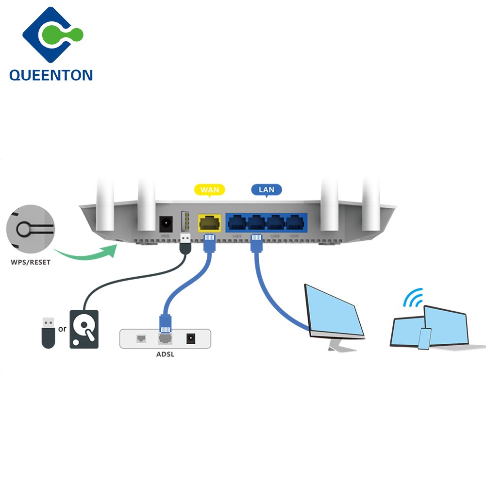 FTTH LB-LINK BL-W1220M Industrial Cellular Router 1200Mbps 2.4G 5G DHCP Industrial dual band gigabit sim wireless router