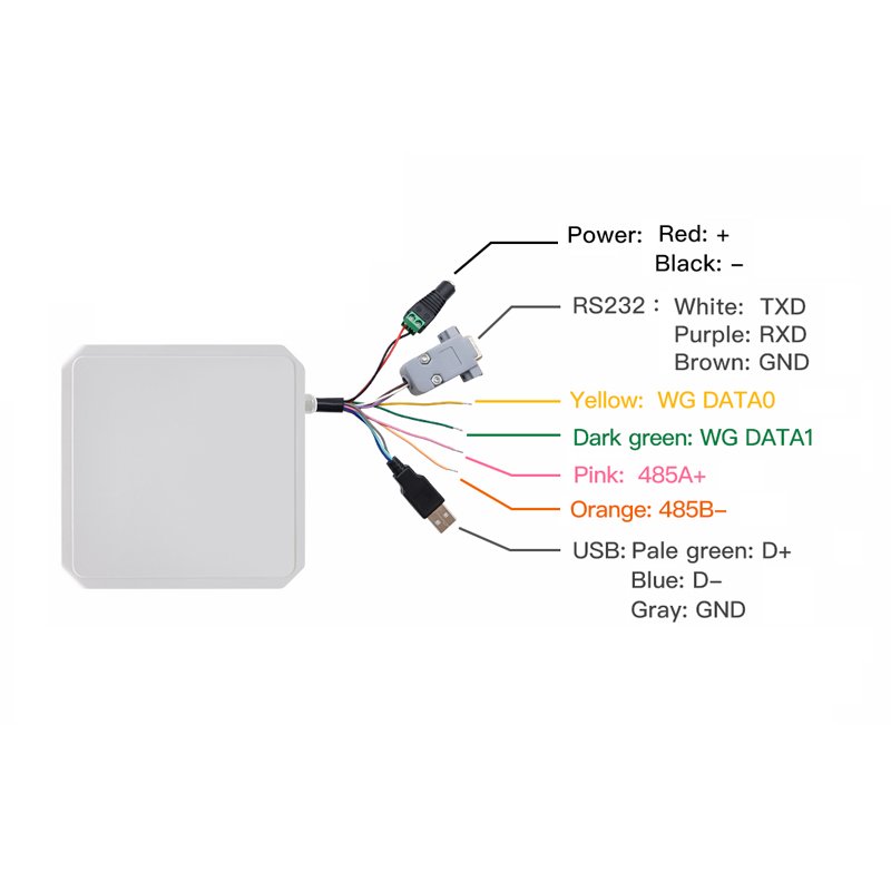 Automatic Parking System Antenna Rfid Dc Boom Barrier Gate Rfid Antennae