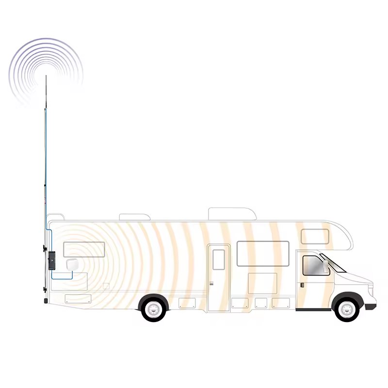 High Gain Mobile 4G LTE 5G Router Signal Booster Omni-Directional Fiberglass Outdoor Car Antenna