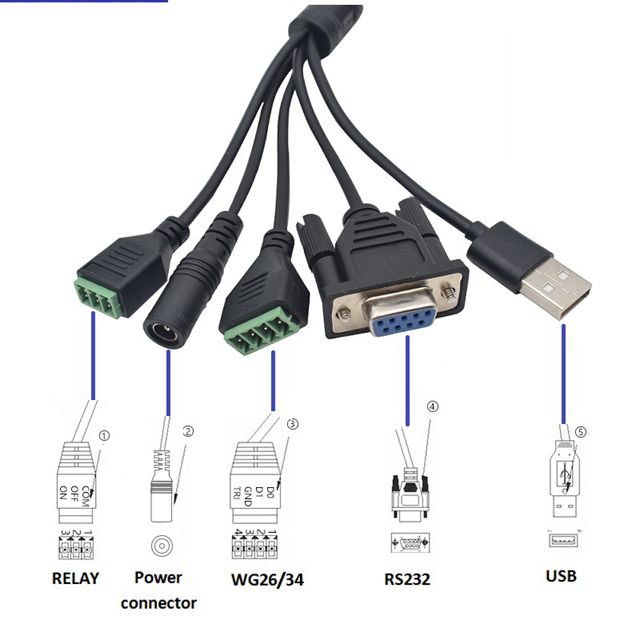 UHF RFID Usb Prime Reader 1-10M ABS Car Parking Management Etc 9dbi Circular Antenna Provide Sdk,demo Software 260*260*60mm