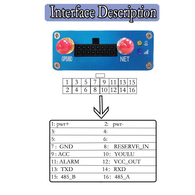 4G Mini Wired Intelligent GPS Tracker Real Time Positioning GPS Tracking Equipment Car Truck GPS Positioner
