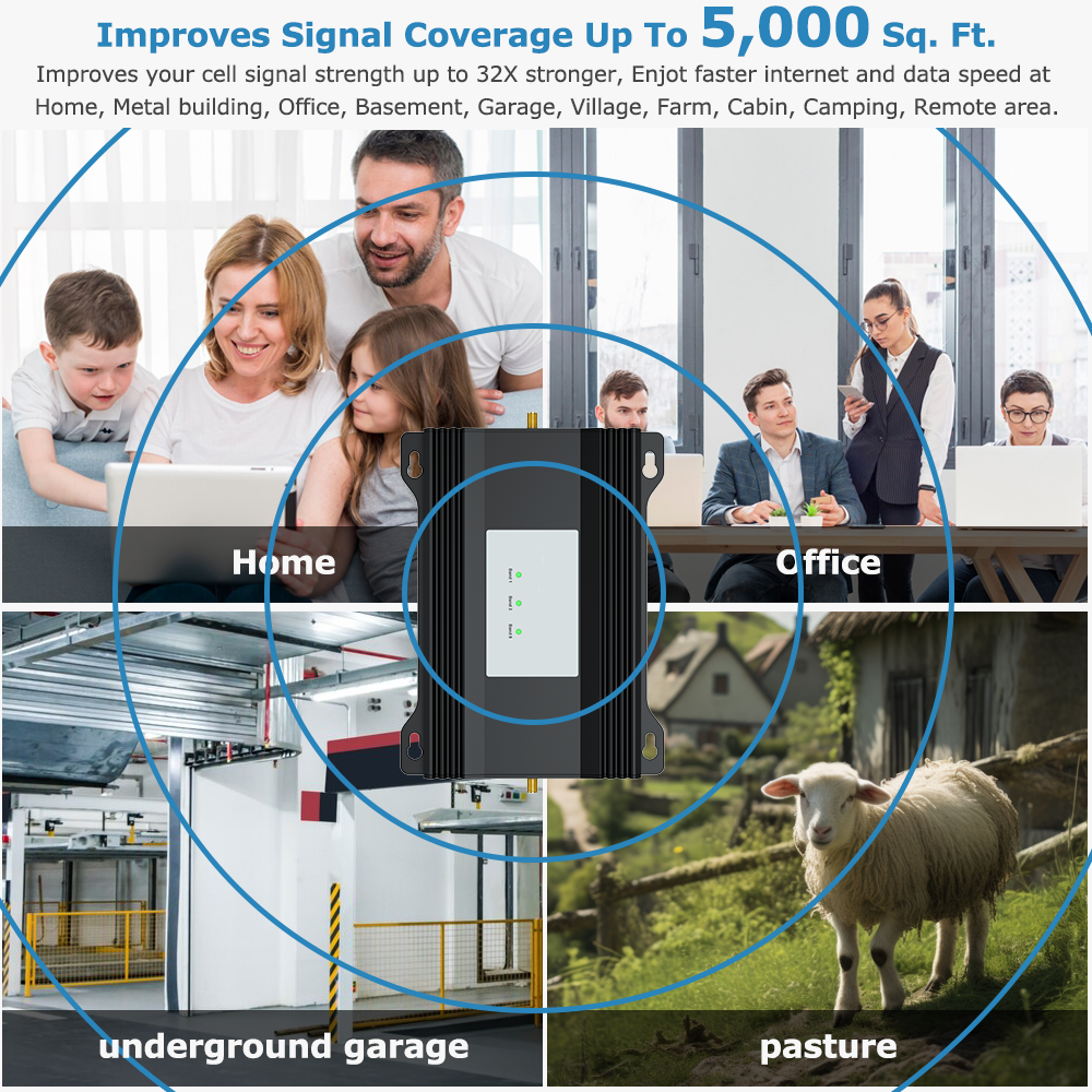5G 4G LTE Band1 Band3 Band8 Mobile Phone Booster & Signal Amplifier Supports 3G Network for Australia, Middle East, Russia