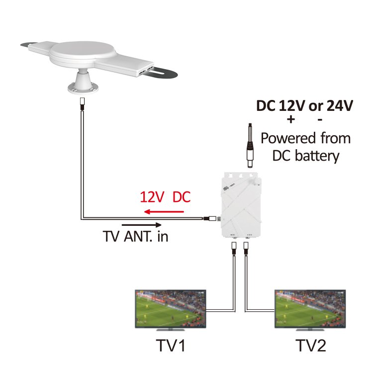 Ground Wave Vertical or Horizontal Digital HDTV Antenna Camping Car Truck Caravan TV Antenna