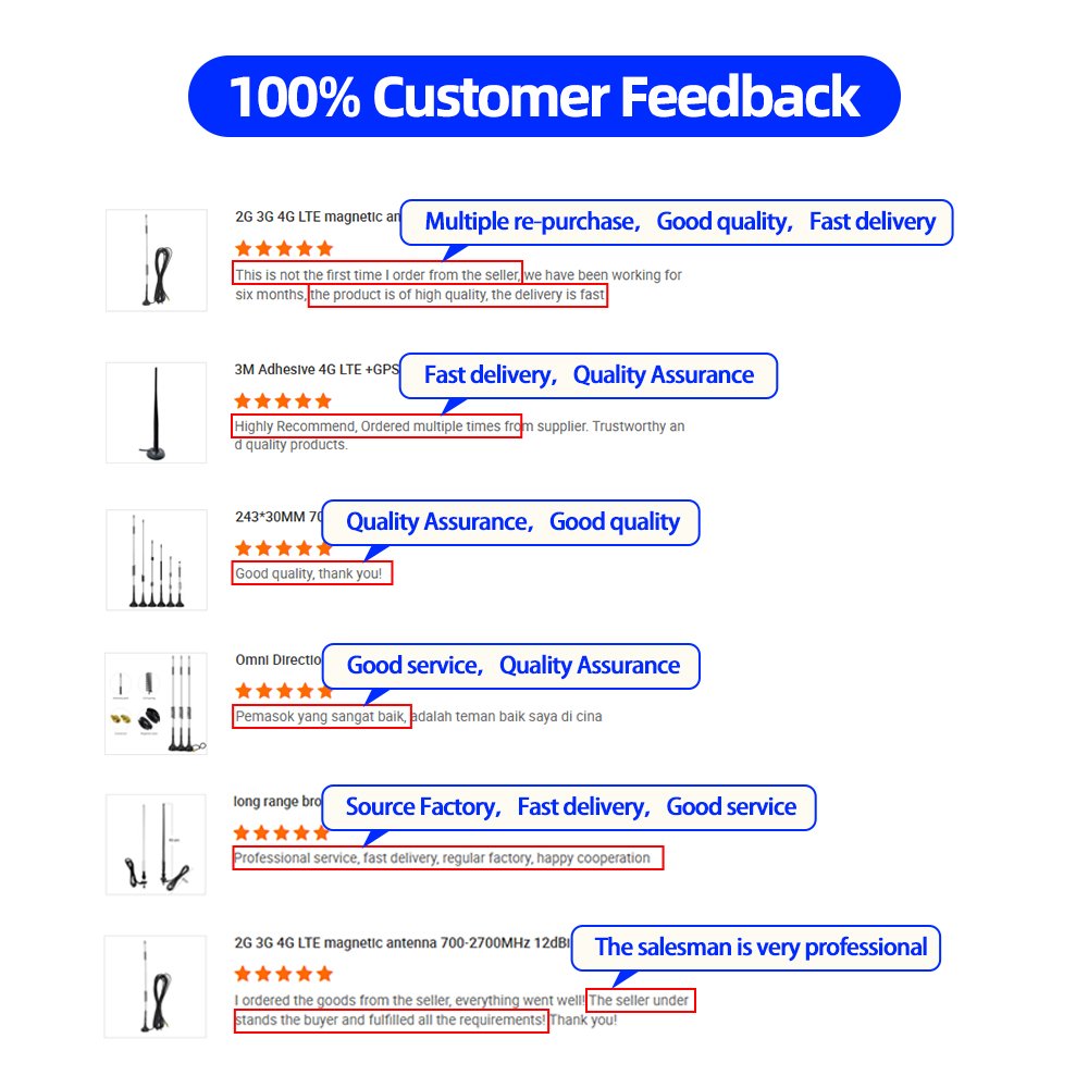 High Gain GSM/3G/4G 12DBi 433 mhz Antenna External Car Vehicle SUV/ Indoor Omni Fm Radio Antenna Helical Magnetic Antenna