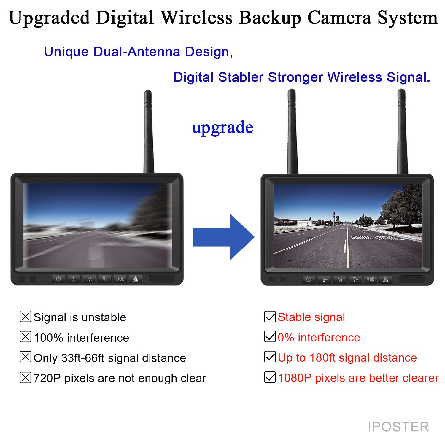 IPoster 7" HD Digital Signal Dual Antenna Wireless WiFi Car Reverse Camera Monitor
