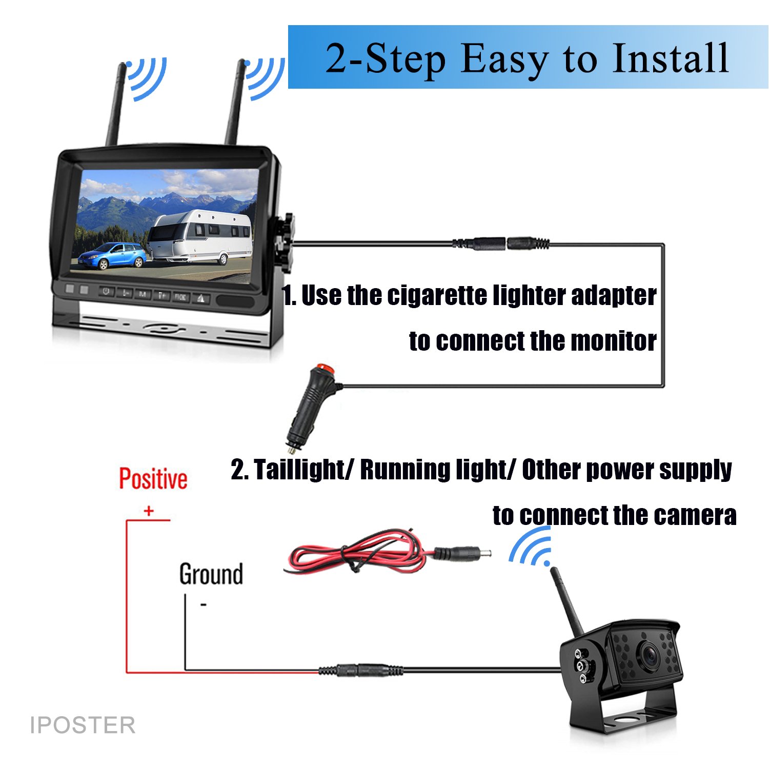 IPoster 7" HD Digital Signal Dual Antenna Wireless WiFi Car Reverse Camera Monitor