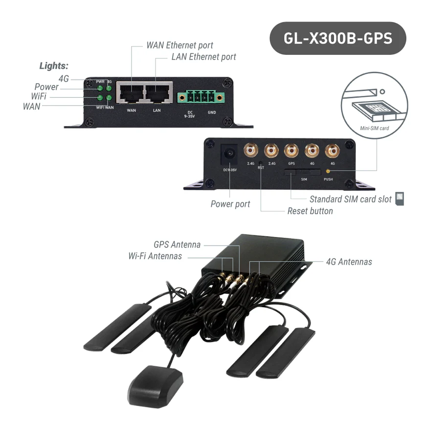 GL.iNet Industrial 4G E-Sim Router Live Streaming Bonding Wi-Fi 4G IoT Gateway Routers With Sim Card