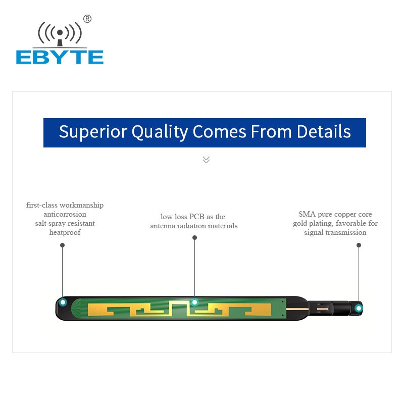EBNYE TX4G-JKC-19 4g/lte wifi antenna 868mhz 915mhz wireless communication antenna fm transmitter antenna