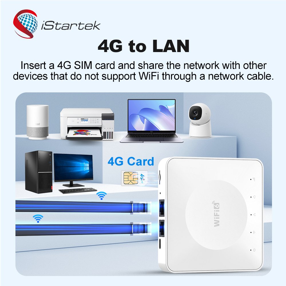 New Mini Box SIM Card Modem 4G Car WiFi Amplifier 4G Lte Router Support 5V USB Power Supply and 30 Device Connections