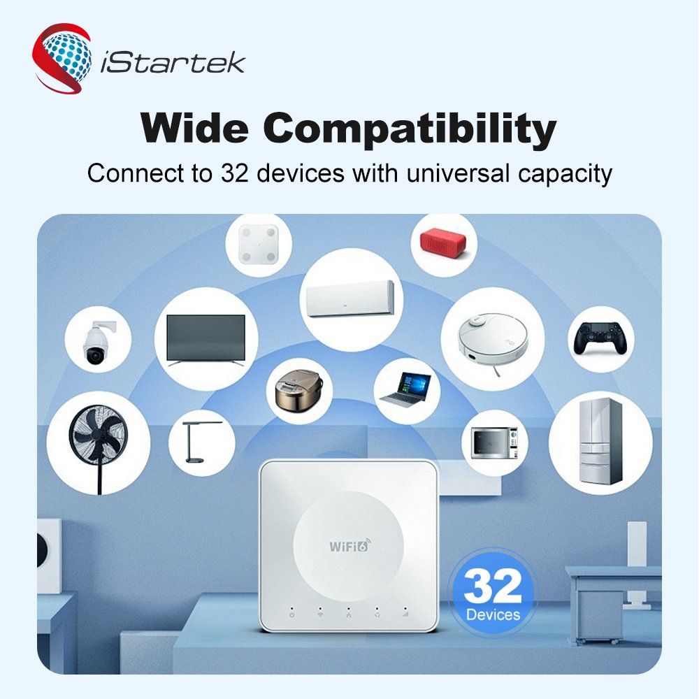 New Mini Box SIM Card Modem 4G Car WiFi Amplifier 4G Lte Router Support 5V USB Power Supply and 30 Device Connections