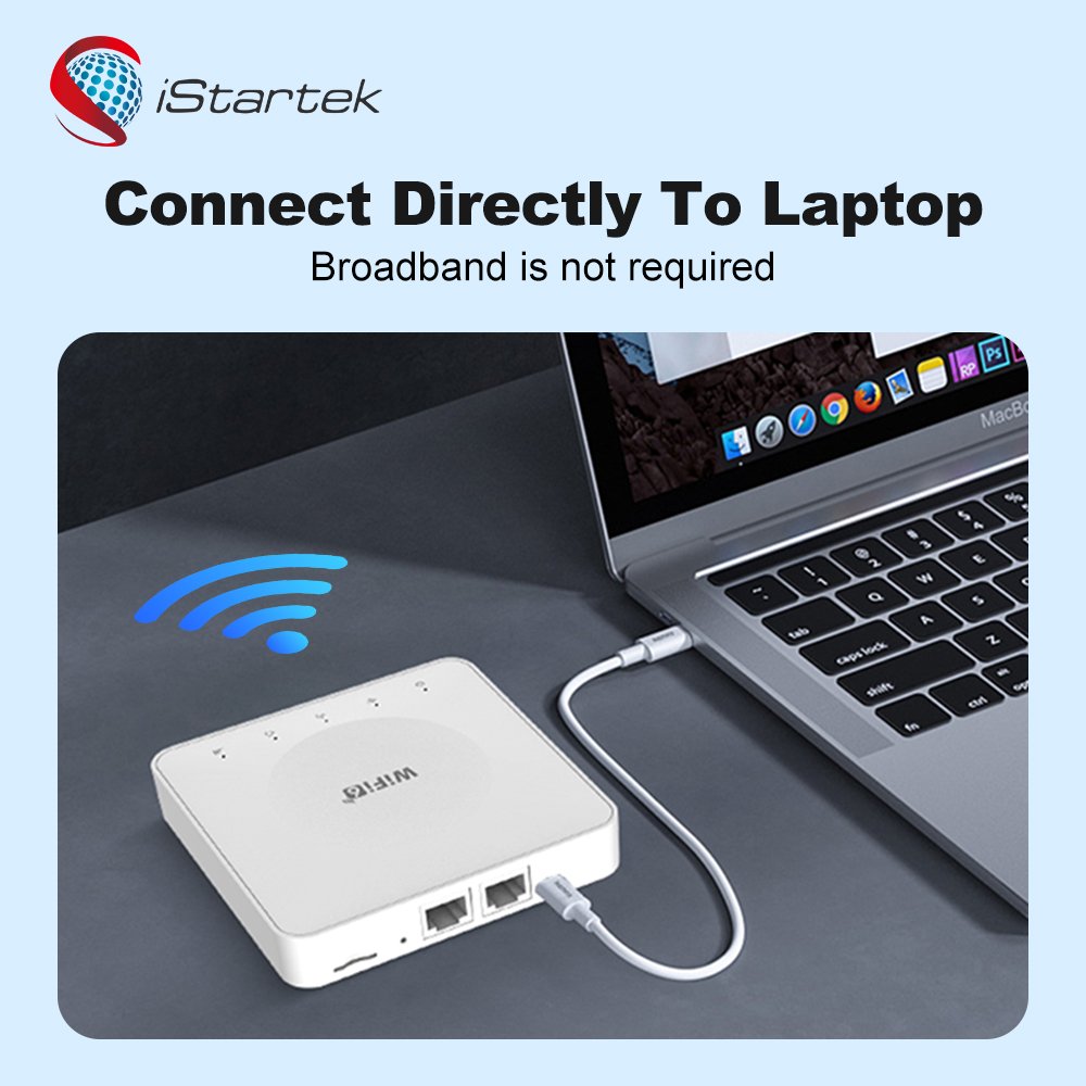 New Mini Box SIM Card Modem 4G Car WiFi Amplifier 4G Lte Router Support 5V USB Power Supply and 30 Device Connections