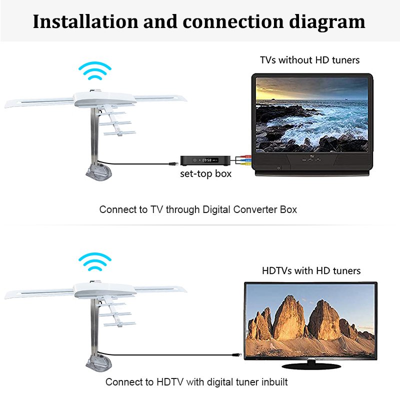 Long Range Best Truck Mobile Home Caravan Top Roof FM AM RV Radio Signal Car Outdoor TV Aerial RV Antenna
