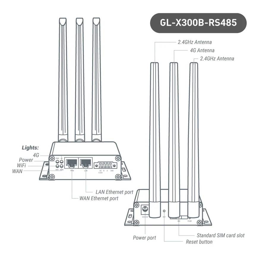GL INet Collie X300B Universal Wifi Openwrt Router Board Access Point Wifi Router 4G Lte With Sim Card Slot