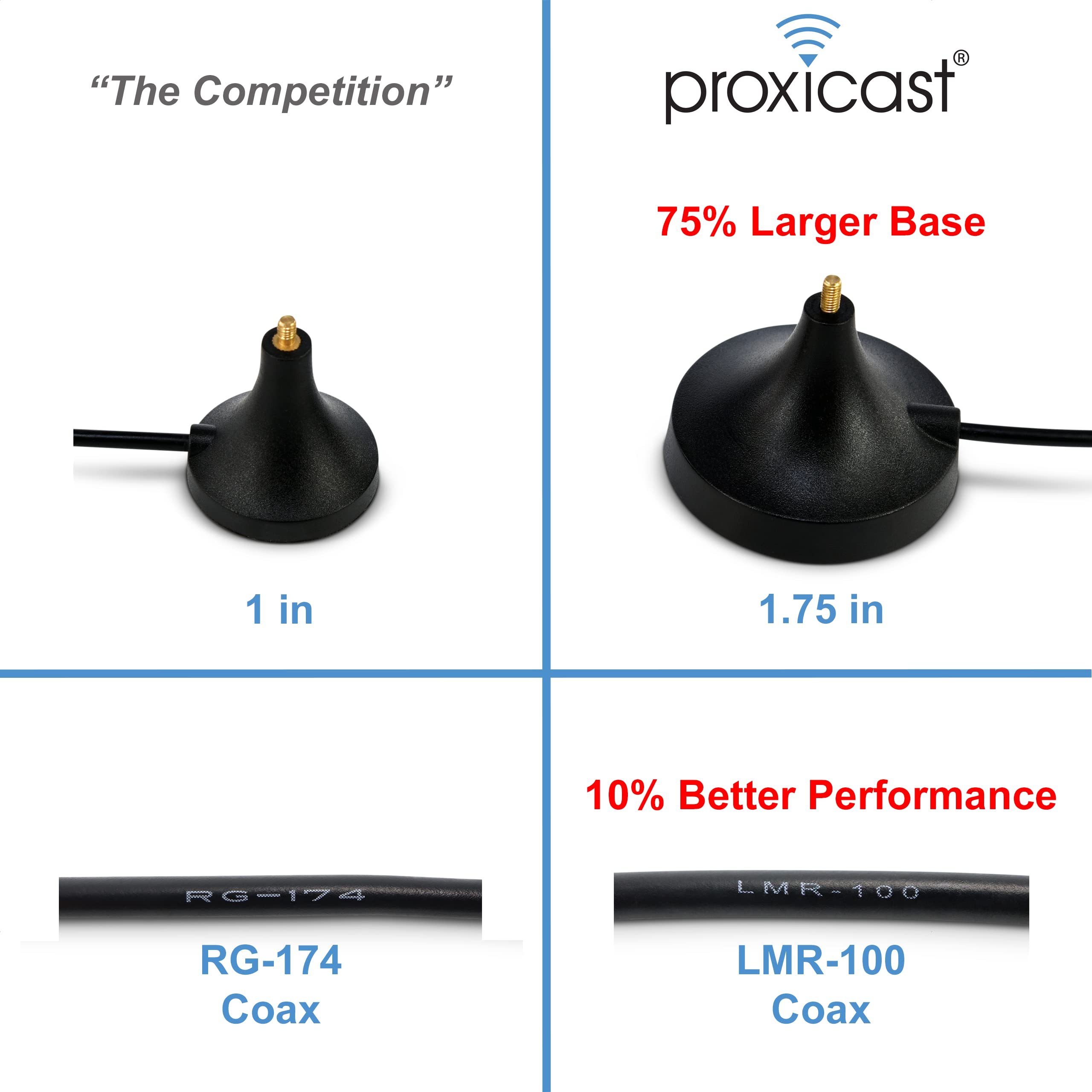Gsm 3G 4G LTE Antenna 8dBi Magnetic Base MIMO SMA Male Antenna