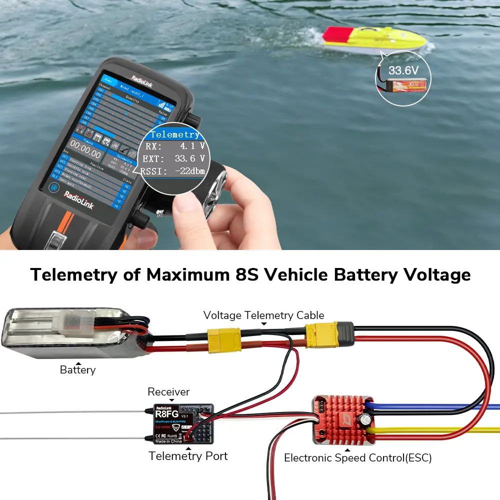 Wholesale RadioLink R8FG 8-Channel Dual Antenna Receiver FHSS 600m Range Gyro Integrated RC Waterproof Receiver for Drone/Car