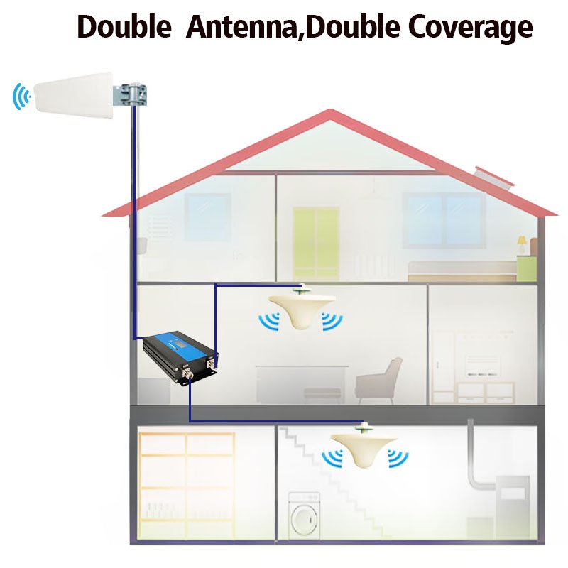 Advanced Mobile Repeater for Reliable Cellular Reception with Double Antennas, Compatible with LTE 3G 4G Networks
