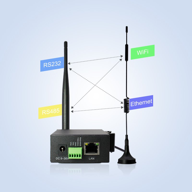 ST 5 Openvpn 3G4G Modem 4G Lte Sim Card Gateway Iot Wireless Wifi Openwrt Industrial 4G Router Wifi Sim Industri 4G Router