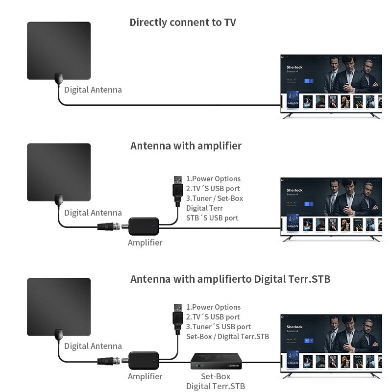 High Gain Clear Uhf Best Wireless Caravan Car Satellite Amplifier Signal Booster 4k Hd Dvb T2 Indoor Digital Tv Antenna