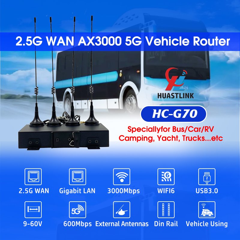Industrial 5G Cpe Cellular Router Hotspot 2.5G WAN Wifi 6 3000Mbps 5G SIM Card Router With Din Rail 5G Modem