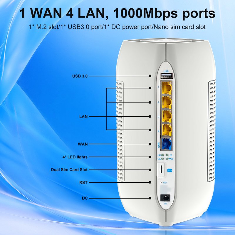 4G Vehicle WiFi Router 3000Mbps CPE 11AX Dual Bands QoS VPN USB Outdoor Applications Pocket Style Gigabit Ports Sim Card Slot