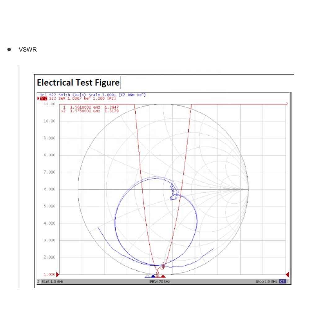 High Quality External Car Gps Antenna Mini Car Antenna Gps Car Antenna 1568MHz 3dBi Getcom.AI