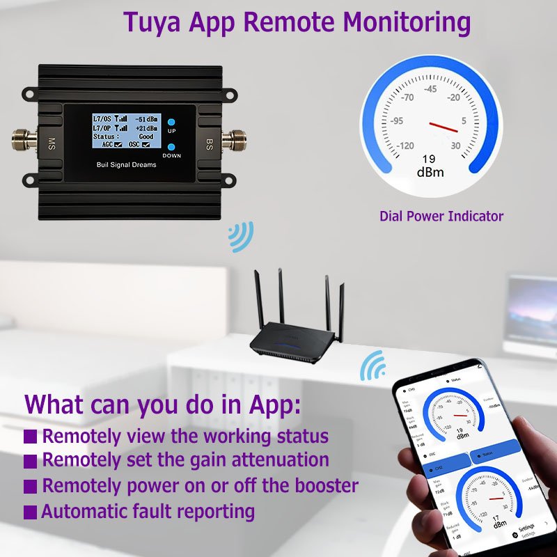 EasyBoost 900/2100Mhz Smart Repeater 3G 4G,GSM Cellular Booster, LTE Antenna,5G Mobile Phone Booster Tuya App Remote Control