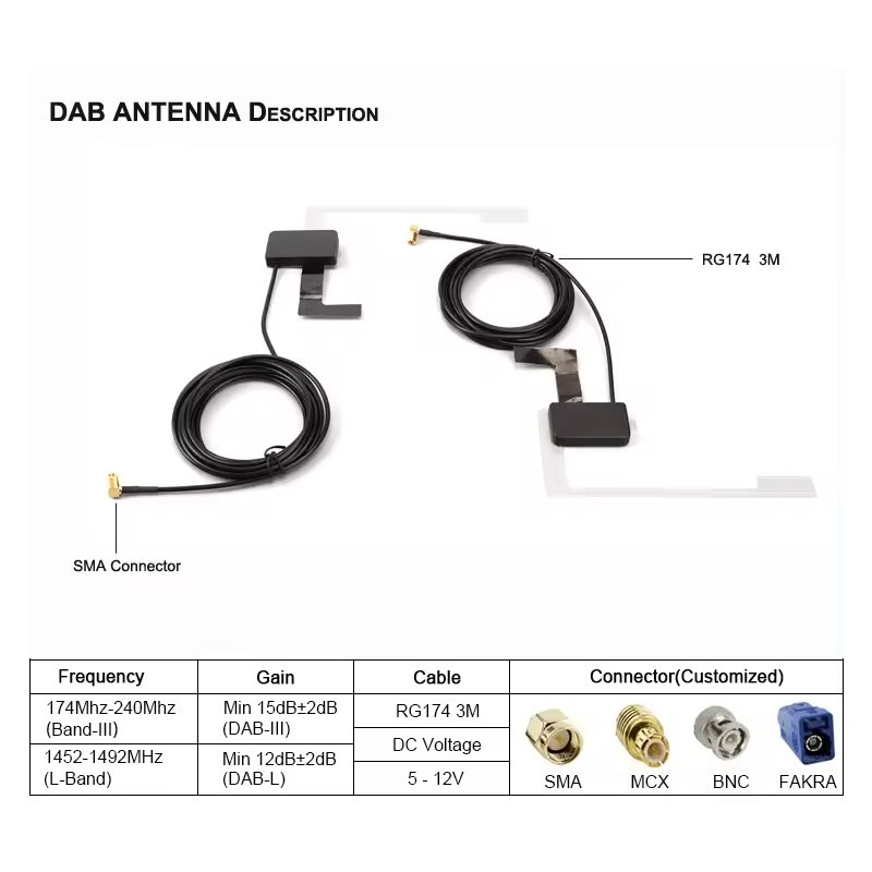 Universal DAB Digital Car FM Radio Aerial Antenna SMB Plug Glass Mount VHF UHF 18Dbi AM FM Patch Automobile Antenna