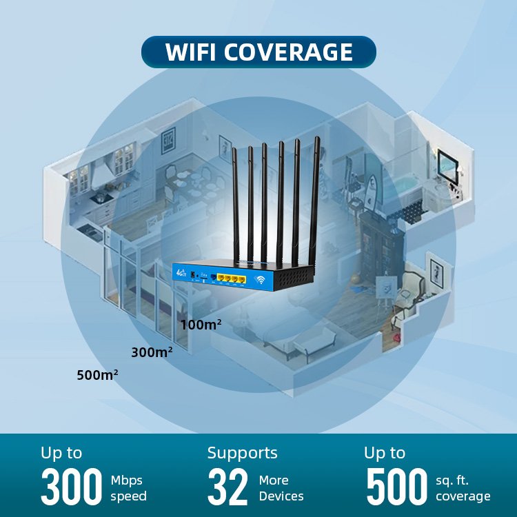 Metal Shell 1200Mbps Dual Band Unlock Universal Simcard Industrial Grade CPE 6 SMA External Antenna Wifi 4g Lte Wireless Router