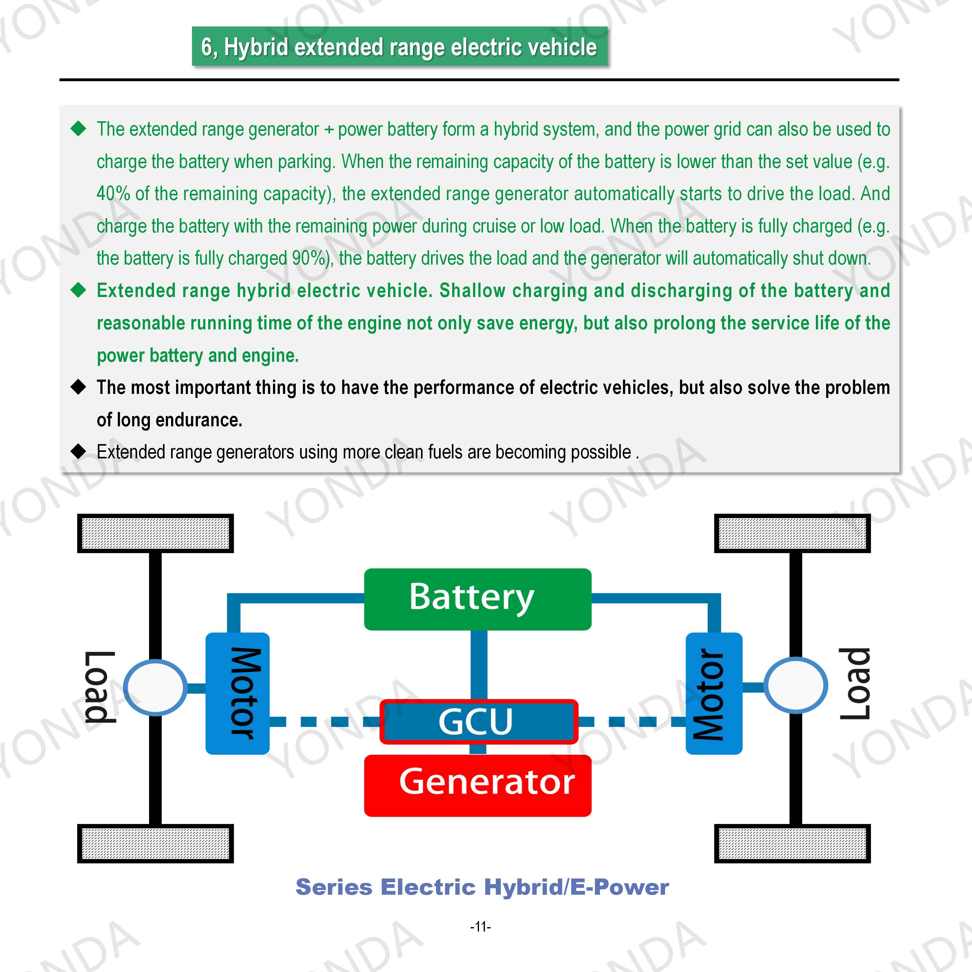 Hybrid Car 72V 96V 144V EV Power Engine System for Electric ATV UTV Car Trucks Range Extender