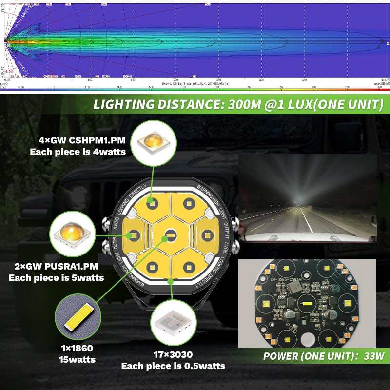 Modified Lamp Light for Off Road Car SUV ATV Truck LED Working Light bar