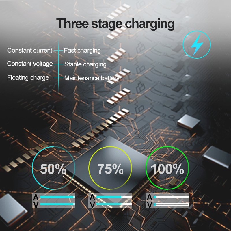 12V 1.5A Automatic Smart Motorcycle Battery Charger Maintainer for Car/RV/ATV/Boat Automatic Battery Trickle Charger With LED
