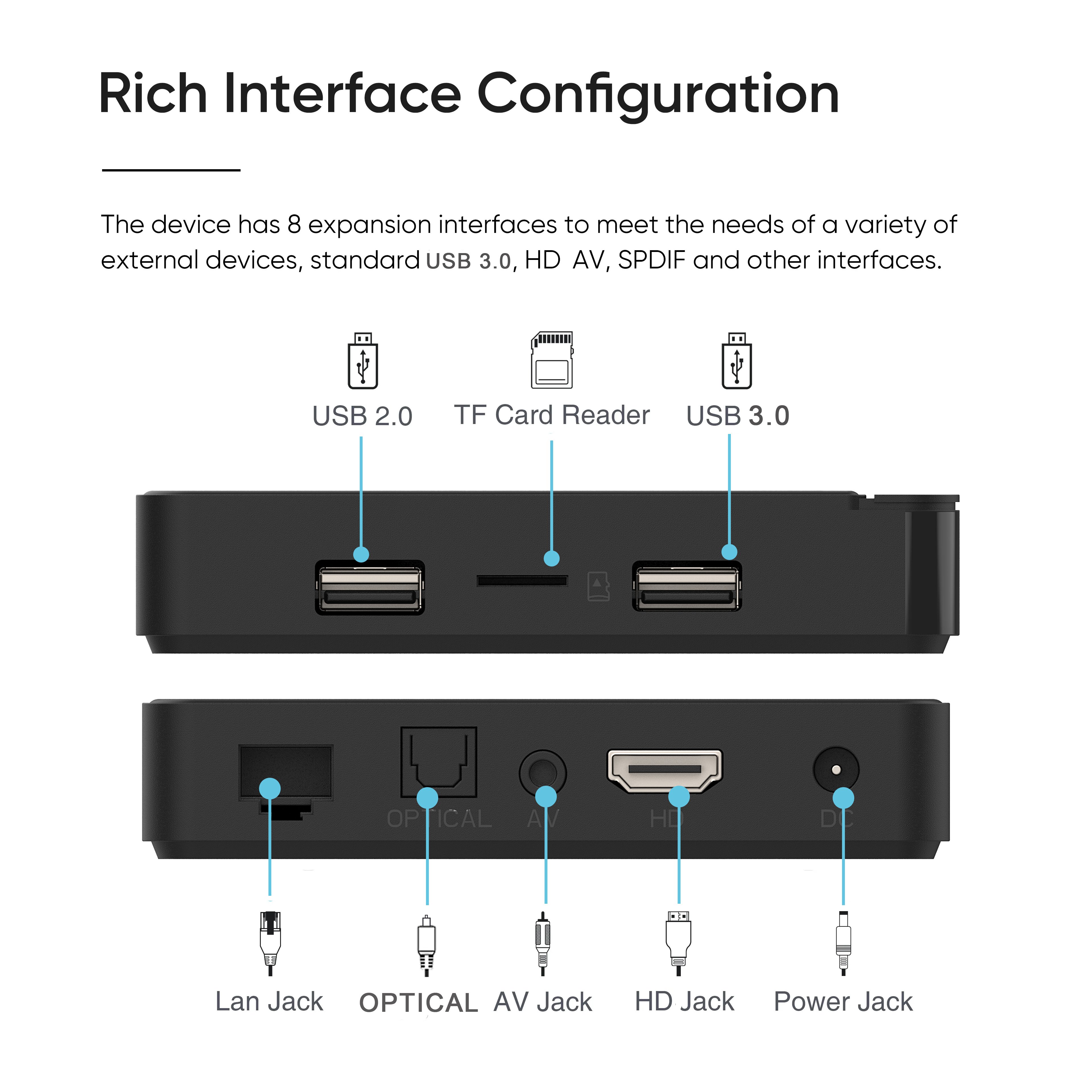 China Tv Box Manufacturer G7 Max ATV Android 11 OS Amlogic S905x4 Chip 4K Smart TV Box 4GB 32GB ATV Voice Remote