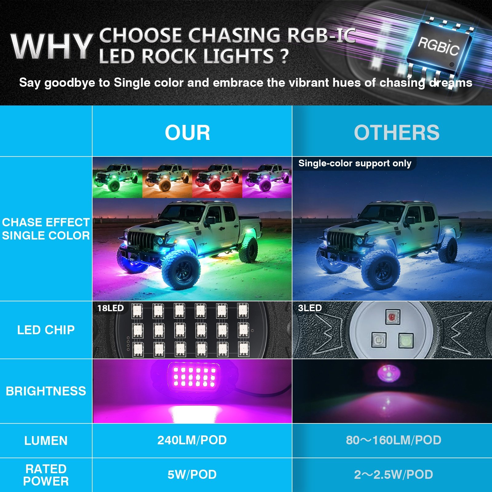 8Pods Metal DreamColor RGB LED Rock Lights for Trucks Jeep Golf Cart ATV UTV SUV Aluminum Dream Color RGB+IC Underglow Lights