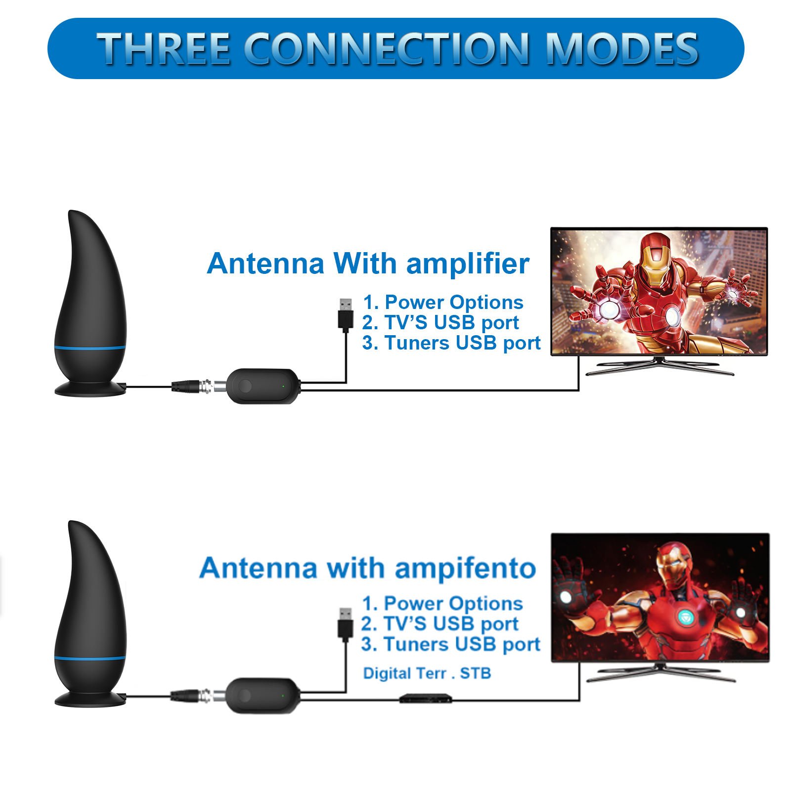 Best Selling Antuko 4K 1080P Digital Tv Antenna Indoor 4K Indoor Hdtv Cable Antenna for Digital Tv for Free Local Channels