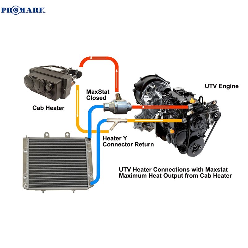 ATV Cab Heater Includes Defrost Hoses and Vents Front Controls 12v - Kit Car Track
