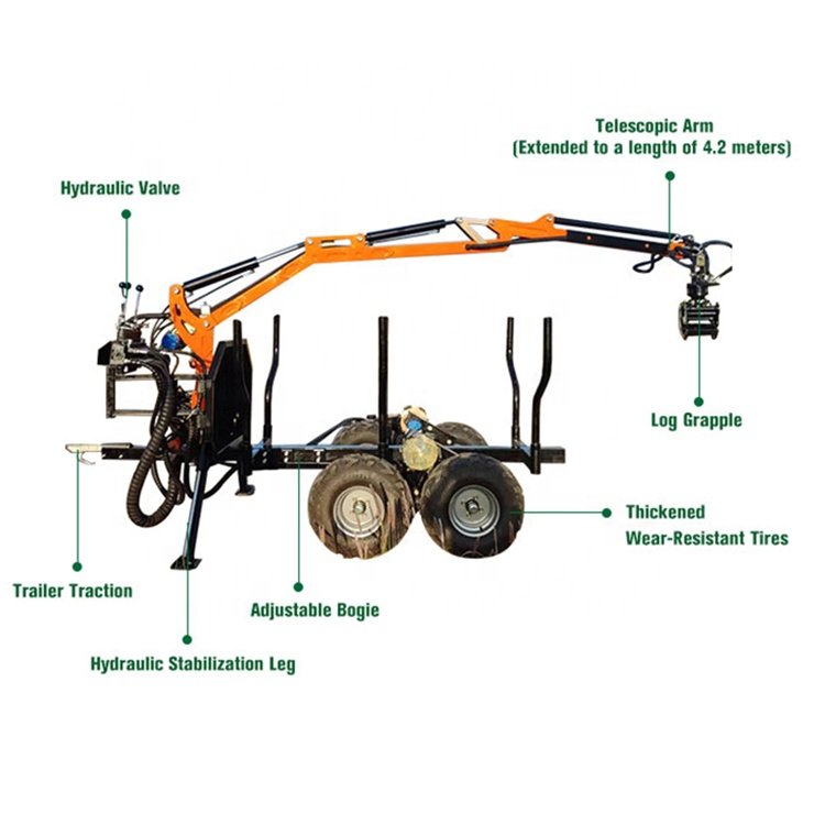 Best Sale 4 Wheel Drive Quad Towable Log Loader Forester Trailer ATV Timber Trailer for Farm Tractor