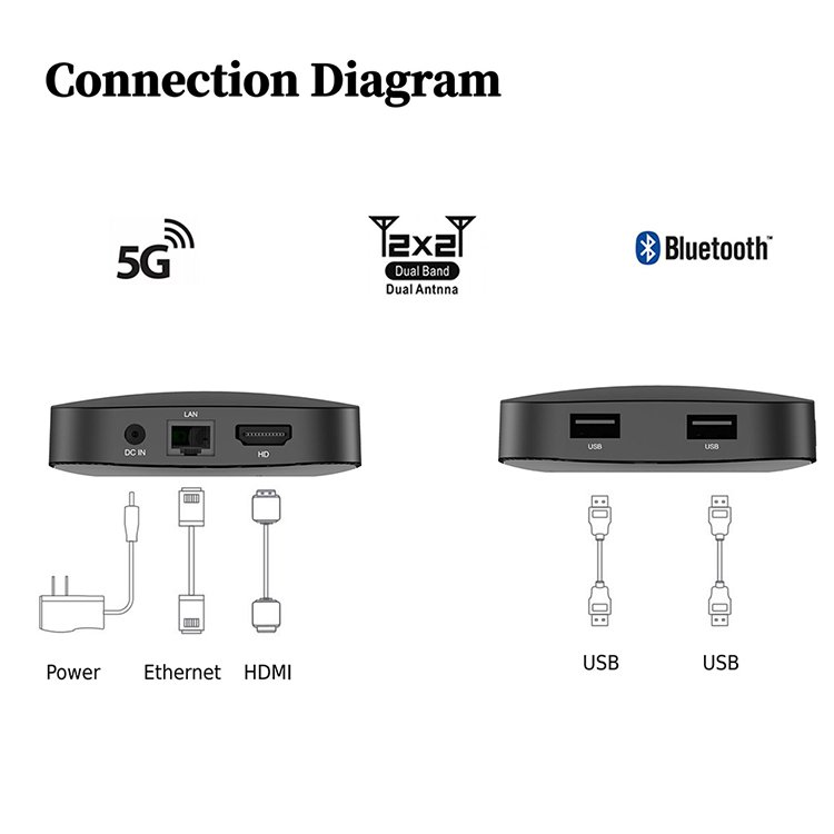 Q8 Amlogic S905Y4 Android 11 Smart TV Box 4GB RAM 32GB Storage ATV Box Dual WiFi 6/5G BT Remote Control Voice 4K 8K Digital